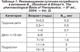 Вы точно человек?