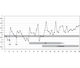 Persistent hypoglycemia in a newborn as a rare case of congenital hypothyroidism manifestation