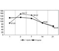 Impaired renal function in the acute period of burn disease  and its prognostic value