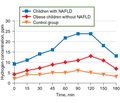 Association of small intestinal bacterial overgrowth and non-alcoholic fatty liver disease in children