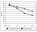 Эффективность L-орнитин-L-аспартата (Гепа-Мерц) в терапии острого панкреатита