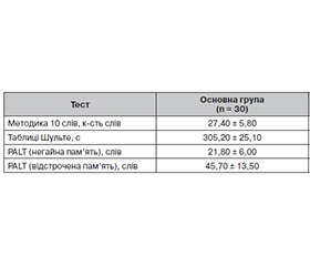 Специфіка когнітивних дисфункцій у контексті постковідного синдрому у пацієнтів з гострими цереброваскулярними ураженнями