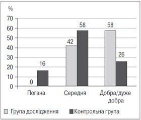 Ефективність отилонію броміду як спазмолітичного препарату під час ендо­скопічної ретроградної холангіопанкреатографії