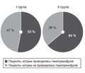 Аспекти застосування транексамової кислоти в пацієнтів із політравмою