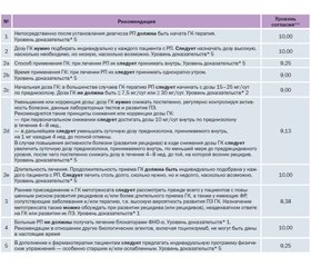 Ревматическая полимиалгия: объединяя усилия европейских ревматологических обществ