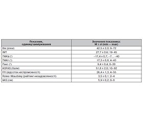 Доцільність використання оціночних шкал H. Kitaoka (AOFAS), FFI (Italian version), Roles і Maudsley, VAS у пацієнтів із плоскою стопою