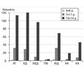 Epidemiological aspects of Helicobacter pylori infection in children