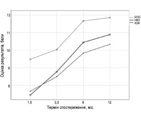 Оцінка результатів лікування переломів великогомілкової кістки у пацієнтів із зайвою вагою