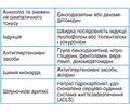 Проблеми стану ротової порожнини та анестезіологічної допомоги у вживачів різних форм кокаїну (науково-літературний огляд)