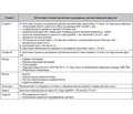 Resolution of the Advisory Expert Council on the improvement of approaches to the management of patients with pulmonary hypertension in Ukraine