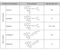Coumarin toxicology: literature review and case study of the 4-hydroxycoumarin derivatives poisoning