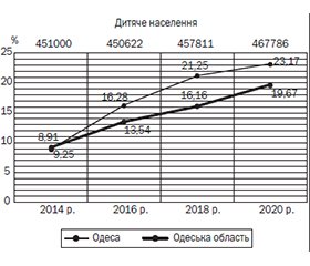 Програма оптимізації виявлення дефіциту гормону росту у дітей та підвищення комплаєнтності до замісної терапії