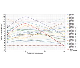Терапевтичний потенціал комбінованої нутрицевтичної терапії в регуляції глікемії при цукровому діабеті. Результати клінічного дослідження