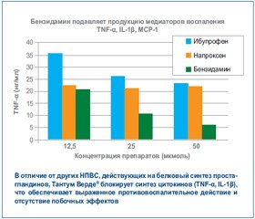 Современные возможности диагностики и местного лечения фарингитов в детском возрасте