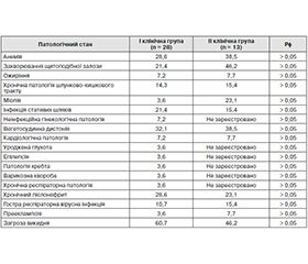 Перинатальні фактори ризику гіпоксично-ішемічної енцефалопатії у доношених новонароджених із нормальною та низькою до терміну гестації масою тіла