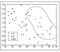 Лінійна регресія параметрів артеріального тиску для визначення ризику розвитку вторинної гіпотензії