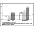 Сравнительная оценка динамики показателей клеточного иммунитета под влиянием различных видов терапии хронического приобретенного токсоплазмоза