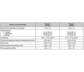 Ретроградна інтраренальна хірургія як альтернатива перкутанним втручанням у менеджменті великих конкрементів мисково-сечовідного сегмента нирки в пацієнтів із нирковою колікою