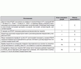 Діагностика та лікування легеневої гіпертензії Рекомендації робочої групи щодо легеневих гіпертензій — 2014